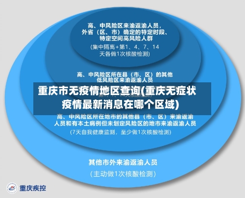 重庆市无疫情地区查询(重庆无症状疫情最新消息在哪个区域)