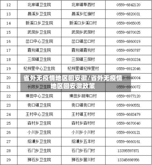 省外无疫情地区回安徽/省外无疫情地区回安徽政策