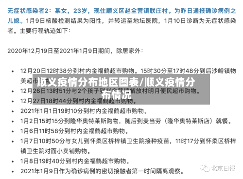 顺义疫情分布地区图表/顺义疫情分布情况