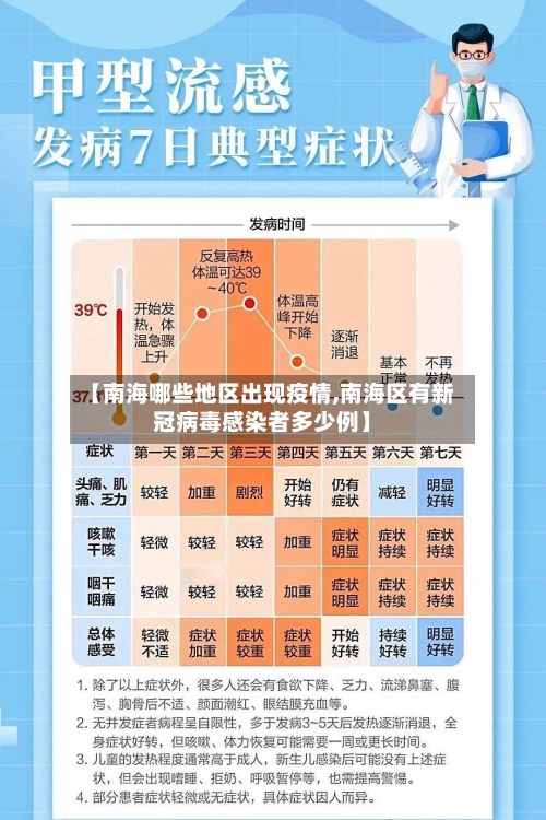 【南海哪些地区出现疫情,南海区有新冠病毒感染者多少例】-第2张图片