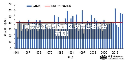 【内蒙古疫情感染地区,内蒙古役情分布图】