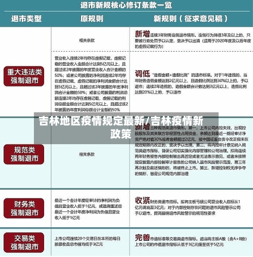 吉林地区疫情规定最新/吉林疫情新政策