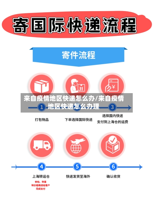 来自疫情地区快递怎么办/来自疫情地区快递怎么办理