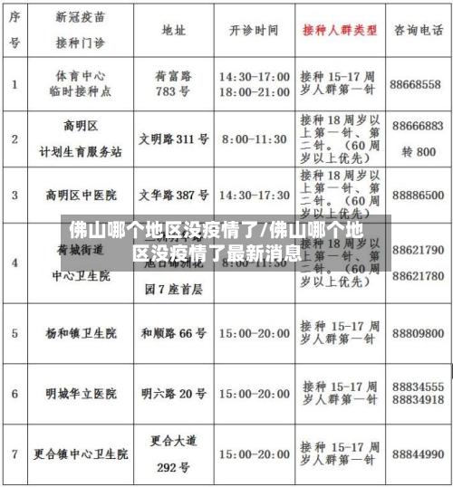 佛山哪个地区没疫情了/佛山哪个地区没疫情了最新消息-第2张图片
