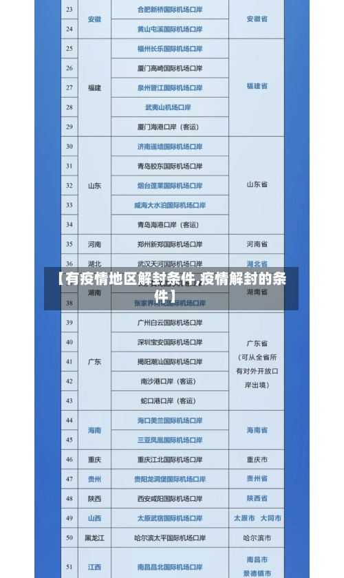 【有疫情地区解封条件,疫情解封的条件】-第2张图片