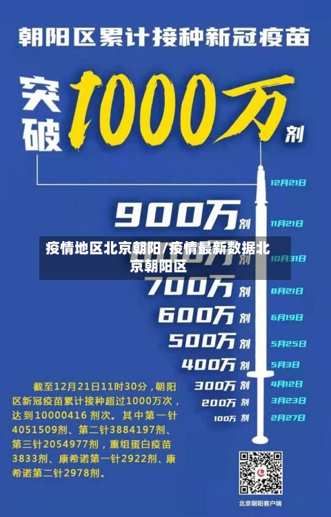 疫情地区北京朝阳/疫情最新数据北京朝阳区