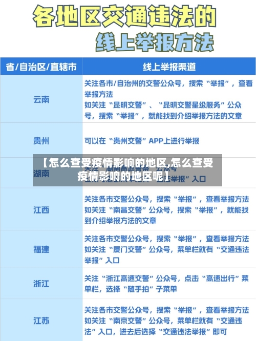 【怎么查受疫情影响的地区,怎么查受疫情影响的地区呢】
