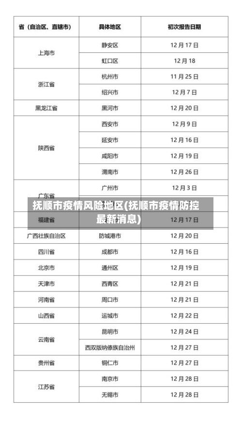 抚顺市疫情风险地区(抚顺市疫情防控最新消息)-第2张图片