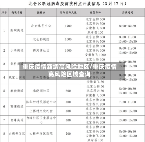 重庆疫情新增高风险地区/重庆疫情高风险区域查询-第2张图片