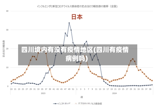 四川境内有没有疫情地区(四川有疫情病例吗)