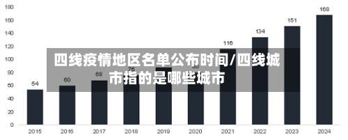 四线疫情地区名单公布时间/四线城市指的是哪些城市
