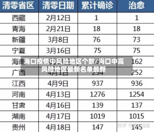 海口疫情中风险地区个数/海口中高风险地区最新名单最新