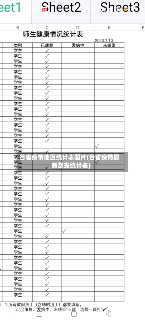 各省疫情地区统计表图片(各省疫情最新数据统计表)