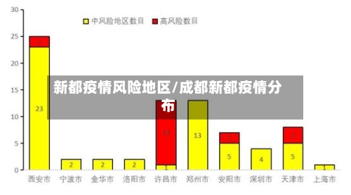 新都疫情风险地区/成都新都疫情分布-第3张图片