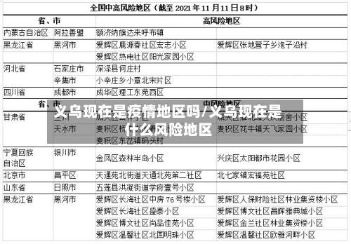 义乌现在是疫情地区吗/义乌现在是什么风险地区-第3张图片