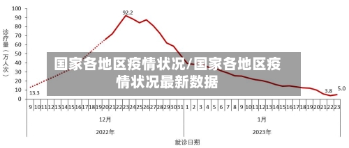 国家各地区疫情状况/国家各地区疫情状况最新数据