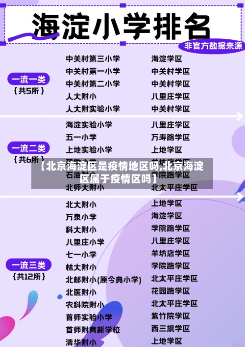 【北京海淀区是疫情地区吗,北京海淀区属于疫情区吗】-第2张图片