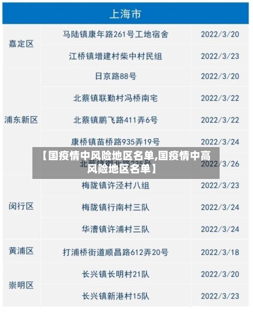 【国疫情中风险地区名单,国疫情中高风险地区名单】-第2张图片