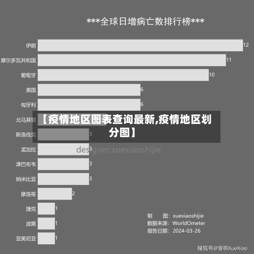 【疫情地区图表查询最新,疫情地区划分图】
