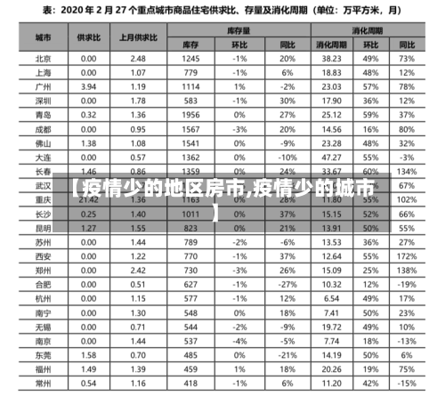 【疫情少的地区房市,疫情少的城市】