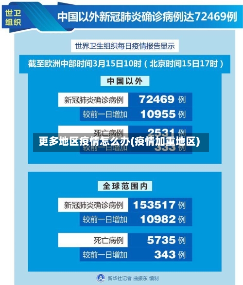 更多地区疫情怎么办(疫情加重地区)