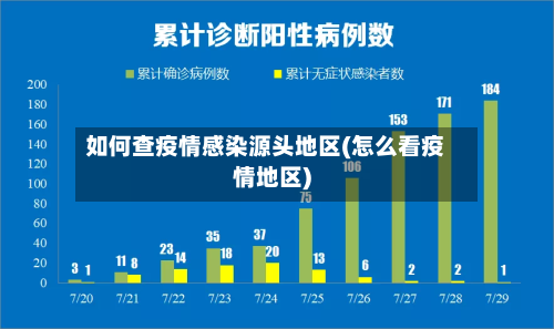 如何查疫情感染源头地区(怎么看疫情地区)