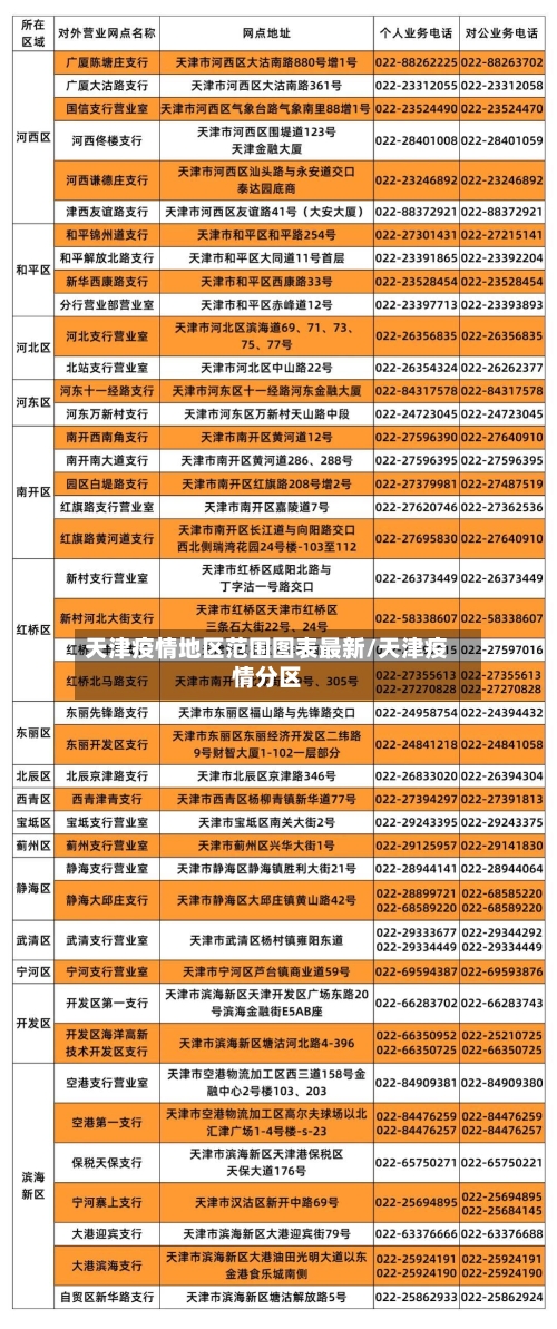 天津疫情地区范围图表最新/天津疫情分区-第2张图片