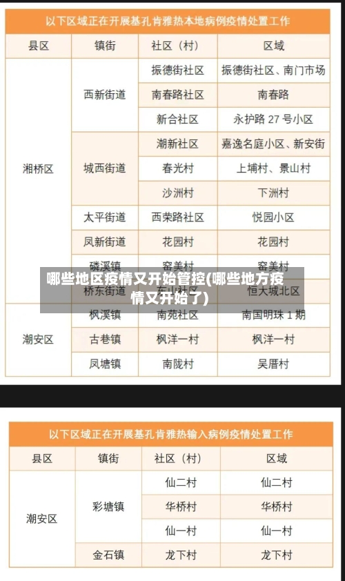 哪些地区疫情又开始管控(哪些地方疫情又开始了)-第3张图片