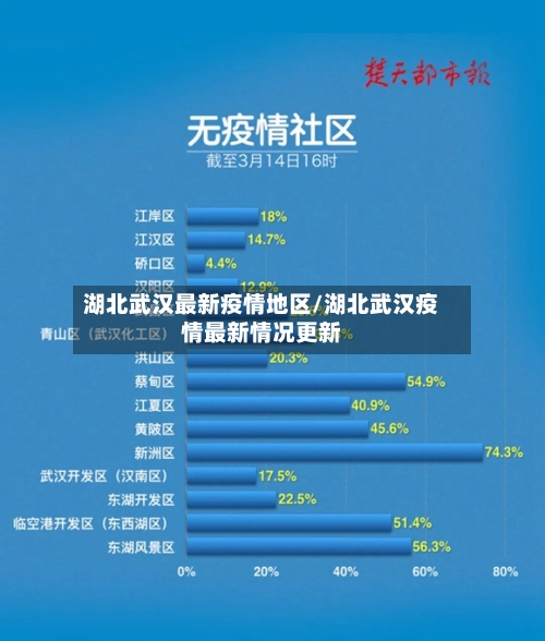 湖北武汉最新疫情地区/湖北武汉疫情最新情况更新