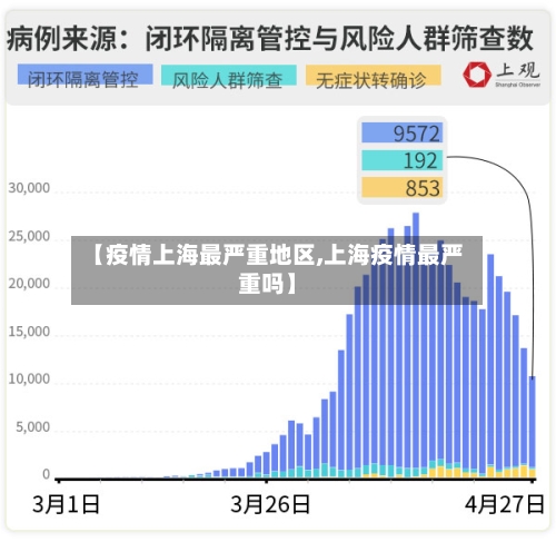 【疫情上海最严重地区,上海疫情最严重吗】-第3张图片