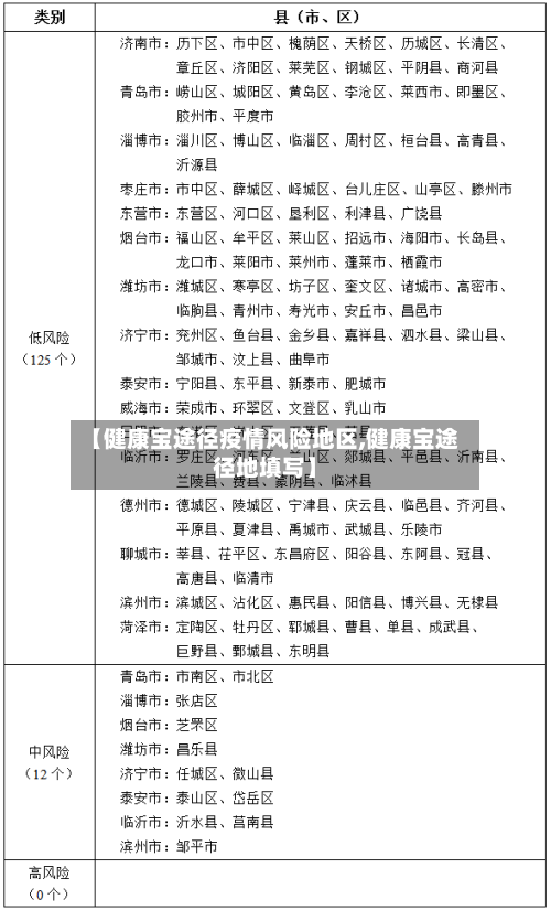 【健康宝途径疫情风险地区,健康宝途径地填写】-第3张图片