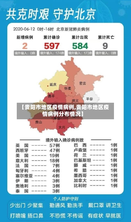 【贵阳市地区疫情病例,贵阳市地区疫情病例分布情况】-第2张图片