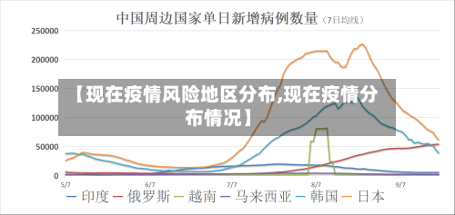 【现在疫情风险地区分布,现在疫情分布情况】