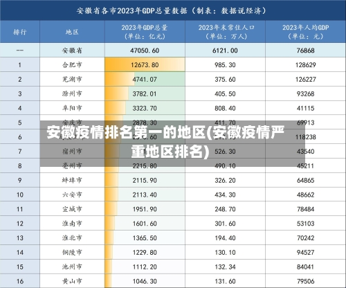 安徽疫情排名第一的地区(安徽疫情严重地区排名)
