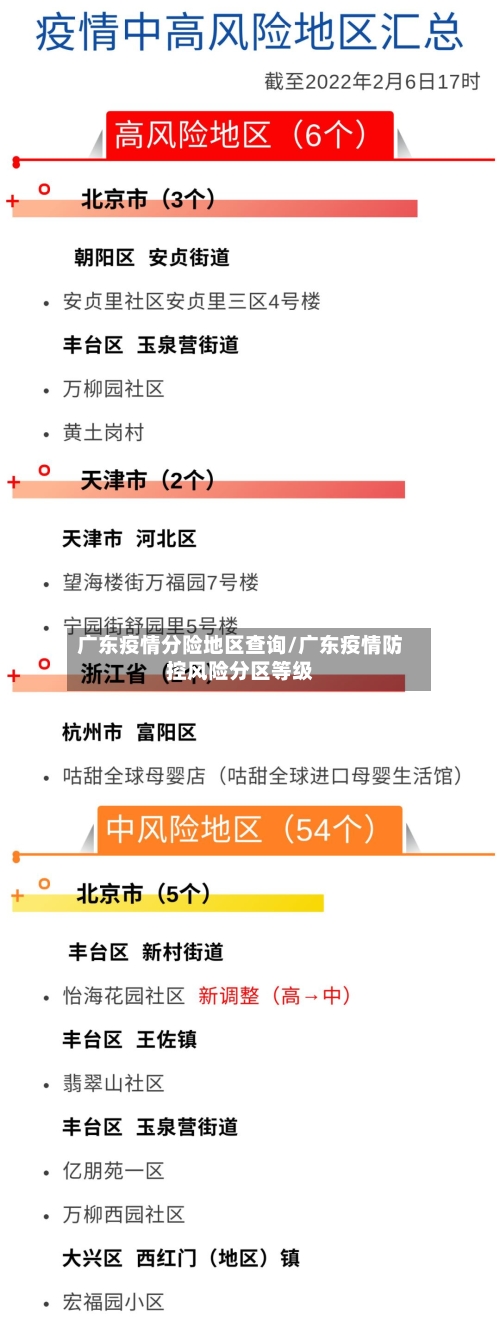 广东疫情分险地区查询/广东疫情防控风险分区等级