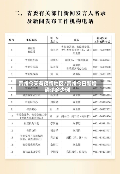 贵州今天有疫情地区/贵州今日新增确诊多少例-第2张图片