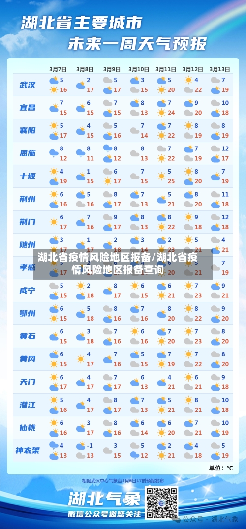 湖北省疫情风险地区报备/湖北省疫情风险地区报备查询