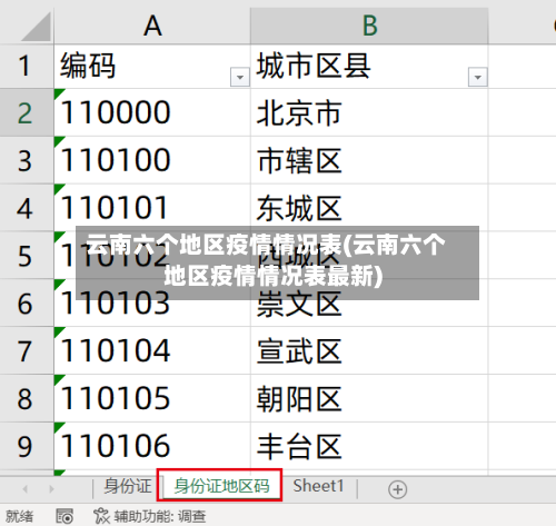 云南六个地区疫情情况表(云南六个地区疫情情况表最新)