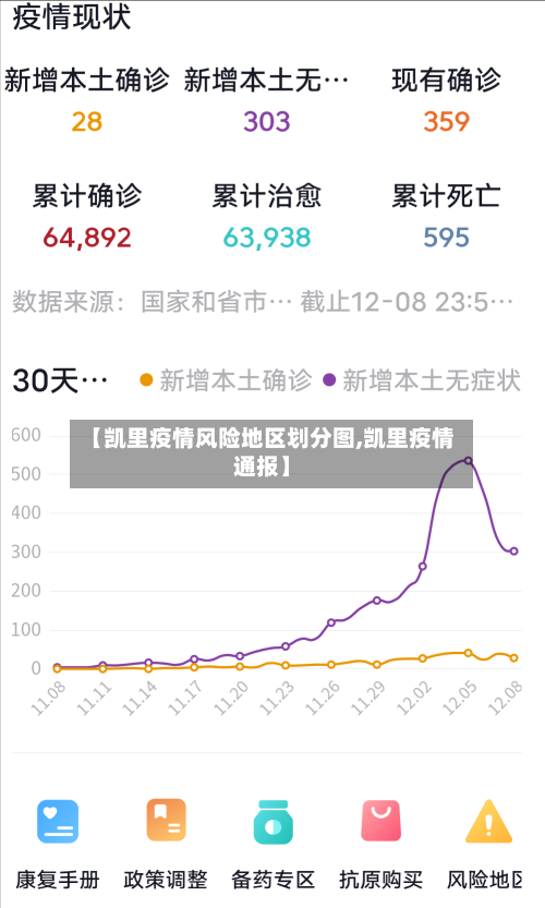 【凯里疫情风险地区划分图,凯里疫情通报】