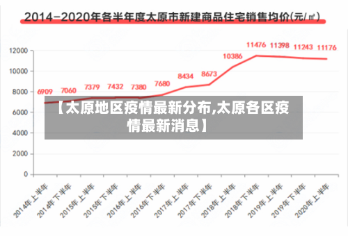 【太原地区疫情最新分布,太原各区疫情最新消息】-第2张图片