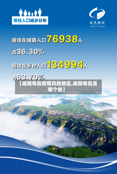 【咸阳旬邑疫情风险地区,咸阳旬邑是哪个省】-第3张图片