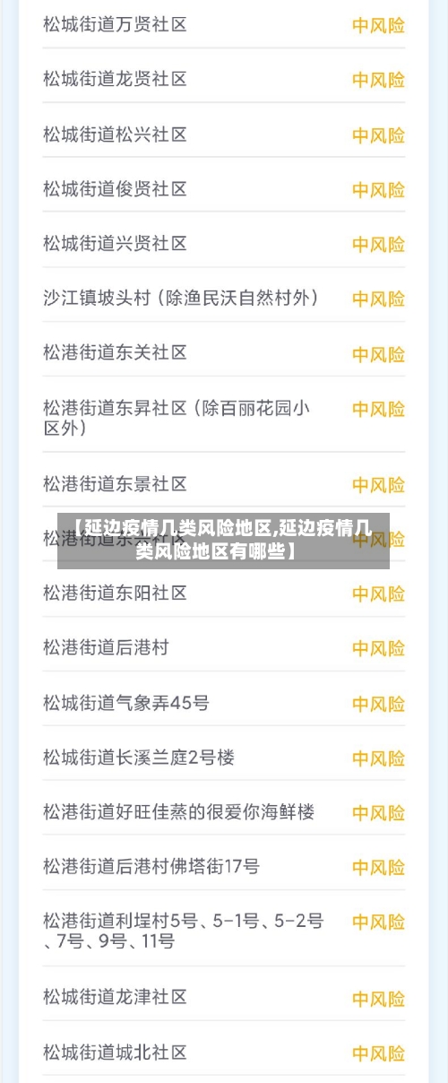 【延边疫情几类风险地区,延边疫情几类风险地区有哪些】