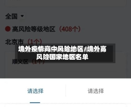 境外疫情高中风险地区/境外高风险国家地区名单