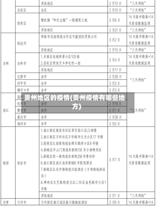 贵州地区的疫情(贵州疫情有哪些地方)