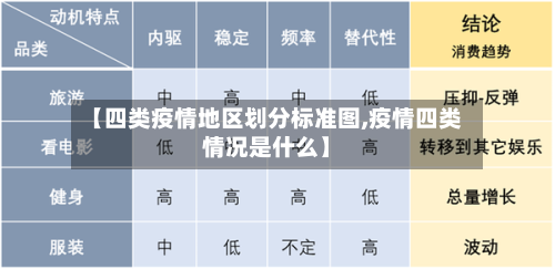 【四类疫情地区划分标准图,疫情四类情况是什么】-第2张图片