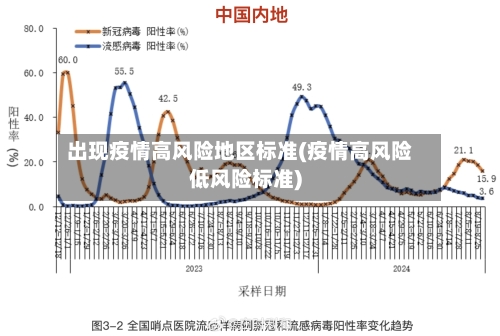 出现疫情高风险地区标准(疫情高风险低风险标准)-第2张图片