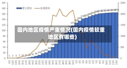 国内地区疫情严重情况(国内疫情较重地区有哪些)