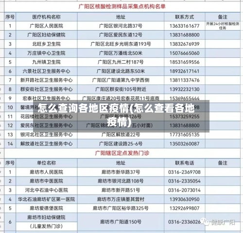 怎么查询各地区疫情(怎么查看各地疫情)-第2张图片