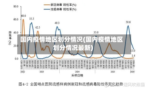 国内疫情地区划分情况(国内疫情地区划分情况最新)