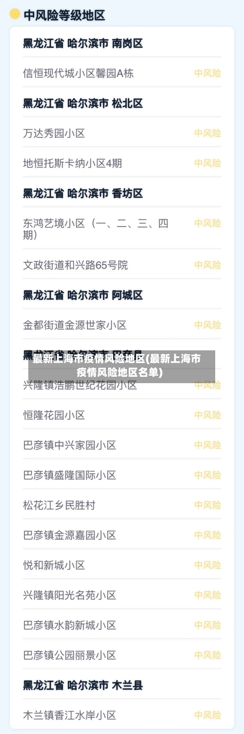 最新上海市疫情风险地区(最新上海市疫情风险地区名单)-第2张图片